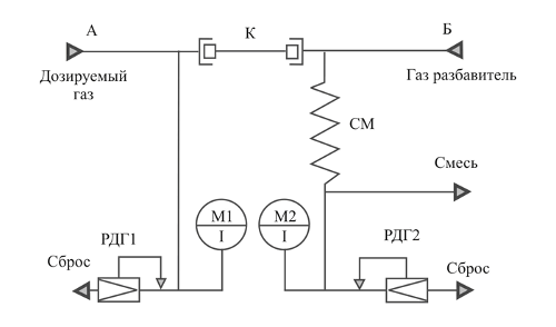 Принципиальная газовая схема установки «ГСУ-6.7»